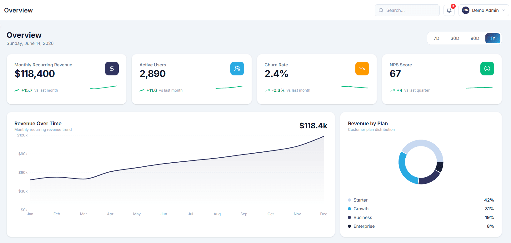 Analytica project