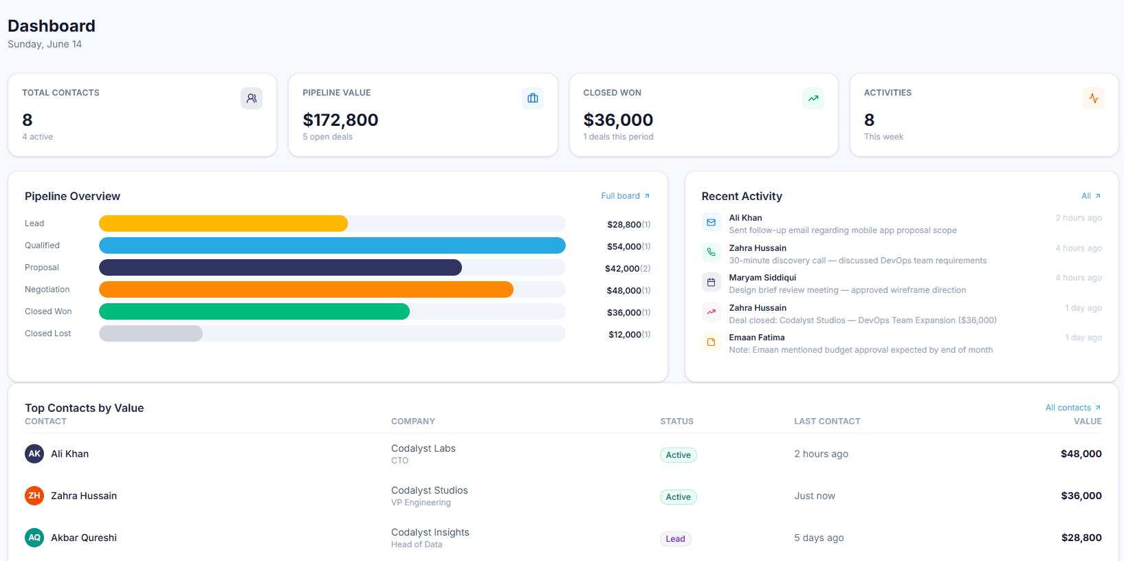 Orbit CRM project